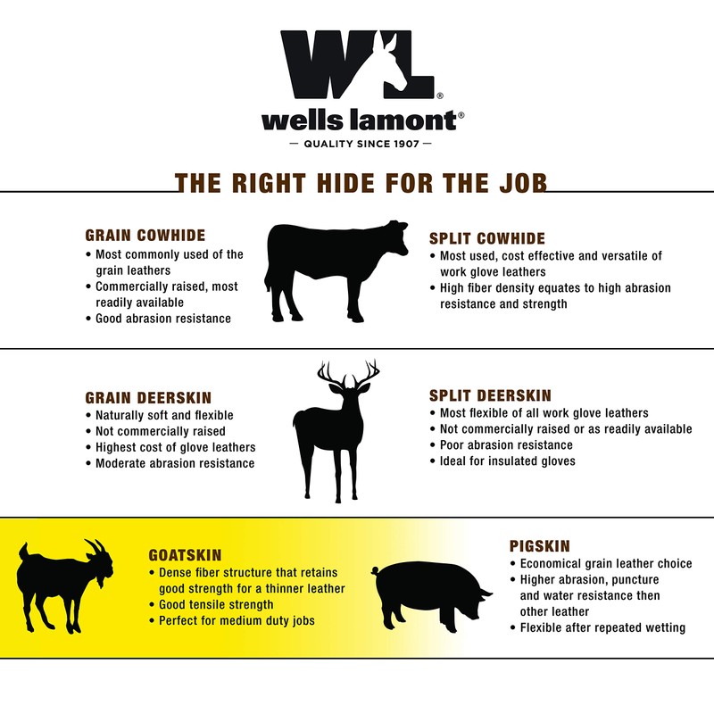 Wells Lamont Men's Black Leather Palm Winter Gloves with Waterproof