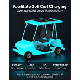 ECO-WORTHY 12A Boost MPPT Solar Charge Controller Solar Panel Regulator for 48V/60V/72V Lead-Acid, LiFePO4, Gel, Flooded Batteries .etc in Golf Cart Electric Vehicles and Solar System