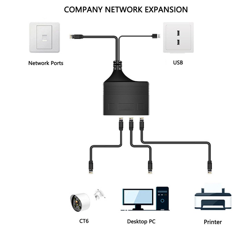 Ethernet Splitter, 1000Mbps Ethernet Splitter 1 to 3, 3 Devices
