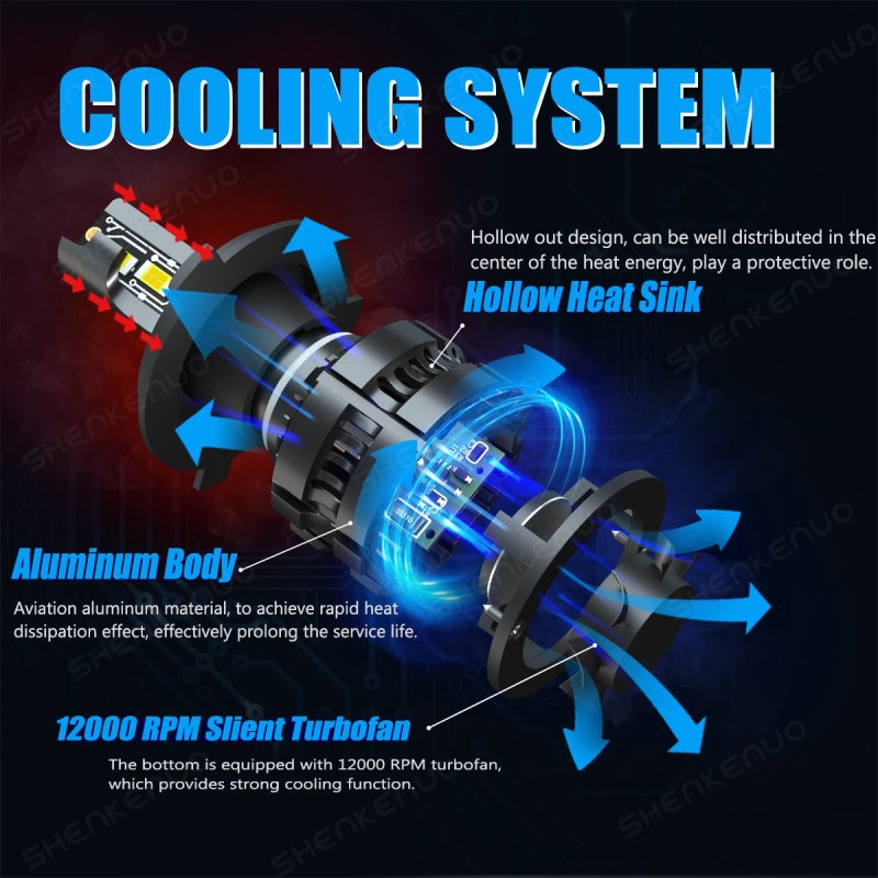 SHENKENUO MINI H4 9003 LED Headlight Bulbs Car & Truck