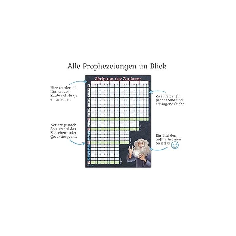 Card Game Pad DIN A5 - Script of the Wizards