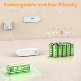 Fuligent Motion Sensor Night Light, 1800mAh Battery Operated Lights, 80LM