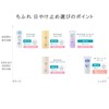 CHIFURE UV Sunveil Cream SPF 26 PA++ Tone Up Makeup