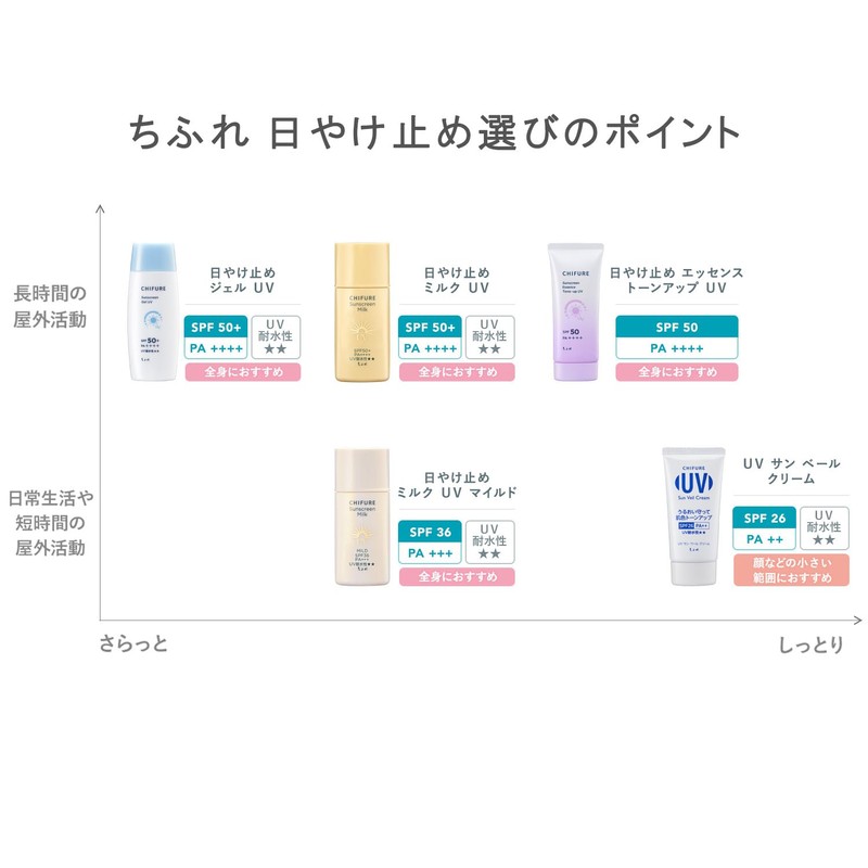 CHIFURE UV Sunveil Cream SPF 26 PA++ Tone Up Makeup