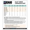CAIG LABORATORIES, DeoxIT L260-DC1, Lithium Grease with Cleaner/Deoxidizer, Copper Particles,