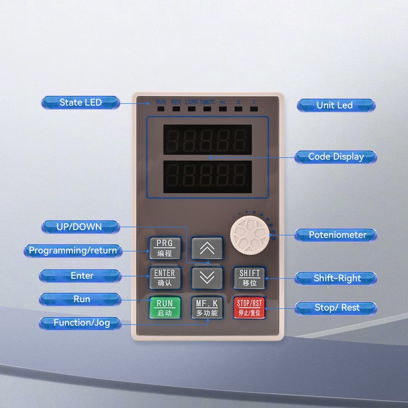 MOLLOM VFD 1.5KW 2HP 3.8A 380V Single or Three Phase