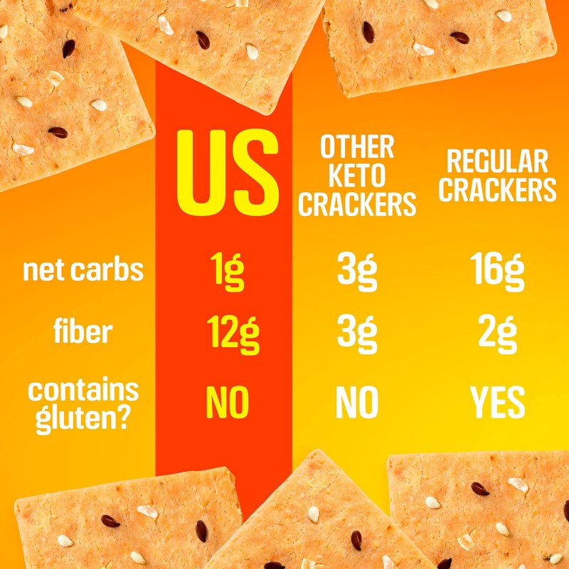 Keto Crackers low carb crackers (Cheddar and Onion) Keto friendly