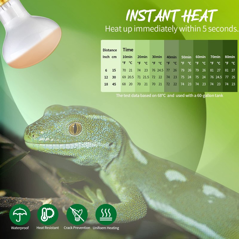 FIVEAGE 100W UVA Reptile Basking Spot Heat Lamp, White Cover