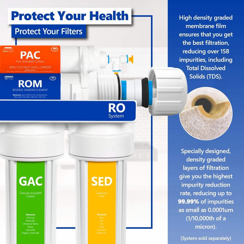 Express Water - FLTMEME50 – Reverse Osmosis Membrane – RO