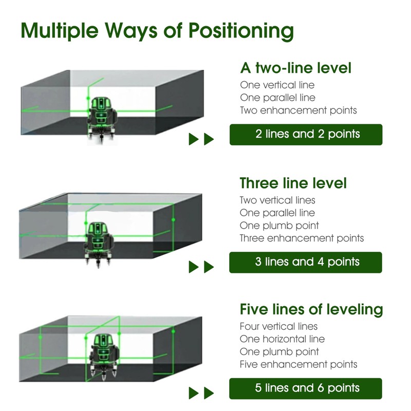 Laser Level 360 Self Leveling, Laser Level with Screen Green