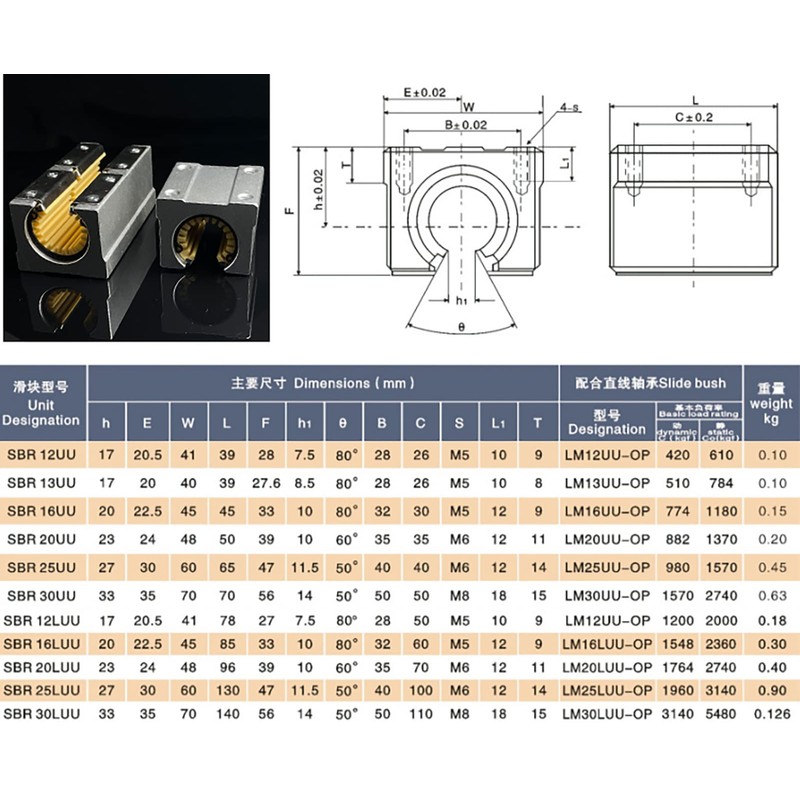 SBR25UU 25mm Linear Bearing Block 2Pcs, 2 Pack 25mm Linear