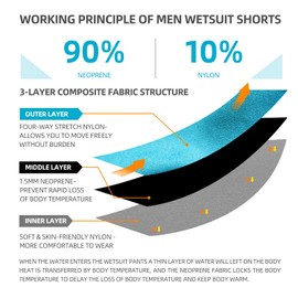 lifruious 2mm Neoprene Shorts Men Wetsuit Pants for Surfing Diving canoing Kayaking Jet ski Water Sports