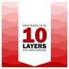 Olay Regenerist Night Face Cream, Unique Formula With Vitamin B3