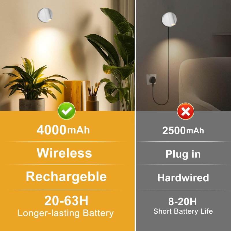 Kimjo Spot Lights Indoor, 4000mAh Rechargeable Plant Spotlight Indoor with