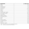 LSP Goat Whey (Goat Whey Protein) 600g