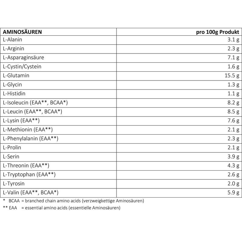 LSP Goat Whey (Goat Whey Protein) 600g