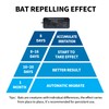 Ultrasonic Bat Removal, Briidea Bat Away System, Demands Bats to