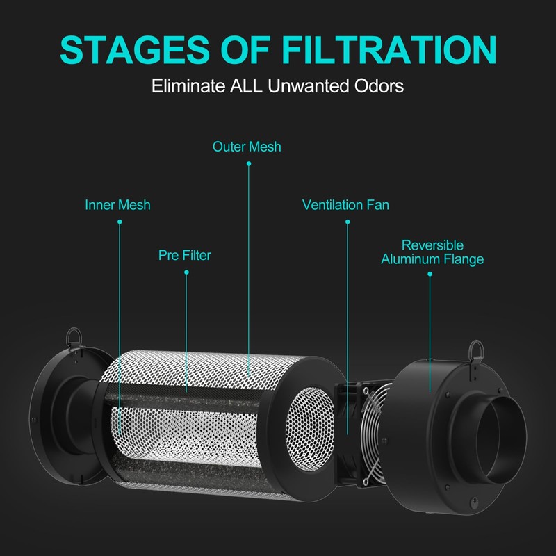 HYDROWE Air Carbon Filter with Built-in Fan, 4 Inch, Australian