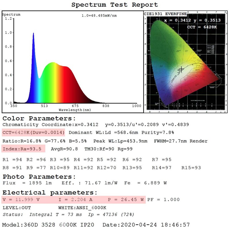 SuperLightingLED High CRl 95 LED Strip Lights 6000K Daylight White,