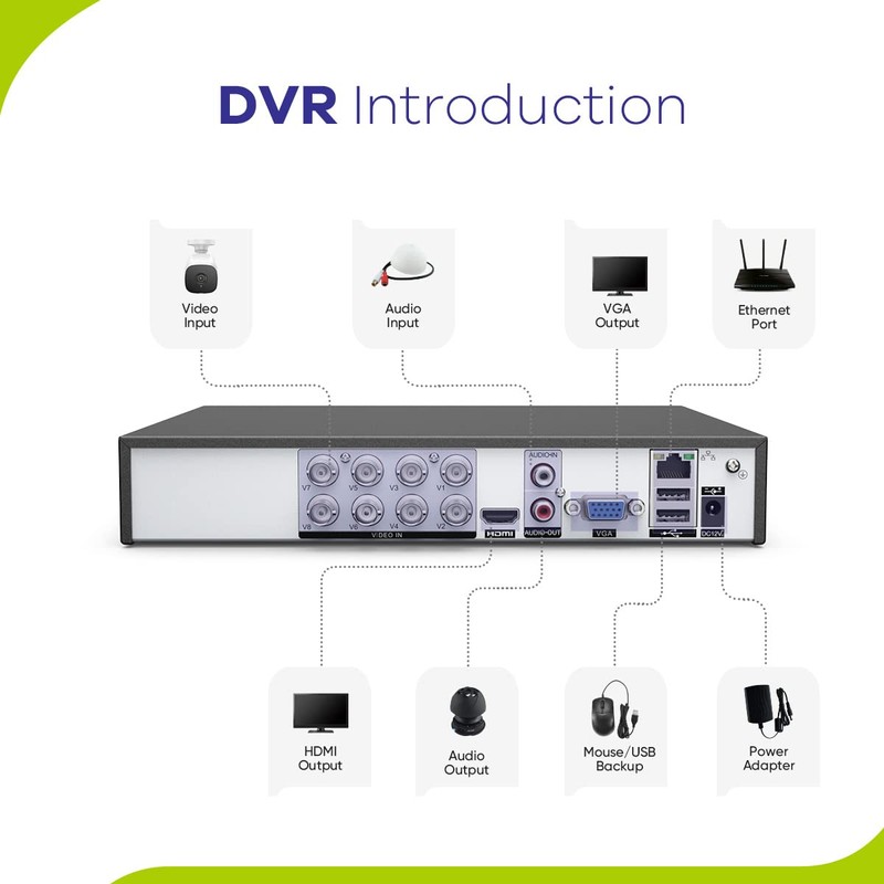 SANNCE 8CH 1080P DVR Recorder CCTV Security System Digital Video