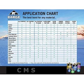 Barge Original All Purpose Cement Thinnner with Toluene by Quabaug Corp -1 Gallon-