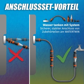 MaJoCompTec® CONNECT-30 Motorhome Water Filter Set, Caravan Water Filler Nozzle, Tank Cap Accessories, Hose Connector Compatible with Gardena (Connection Set ECO with Filter)