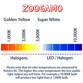Zoogamo H3 Halogen Headlight Xenon Lightbulb – 12 Volt 55 Watt 5000K Super Bright White Performance Replacement Lamp Bulb (Pair)