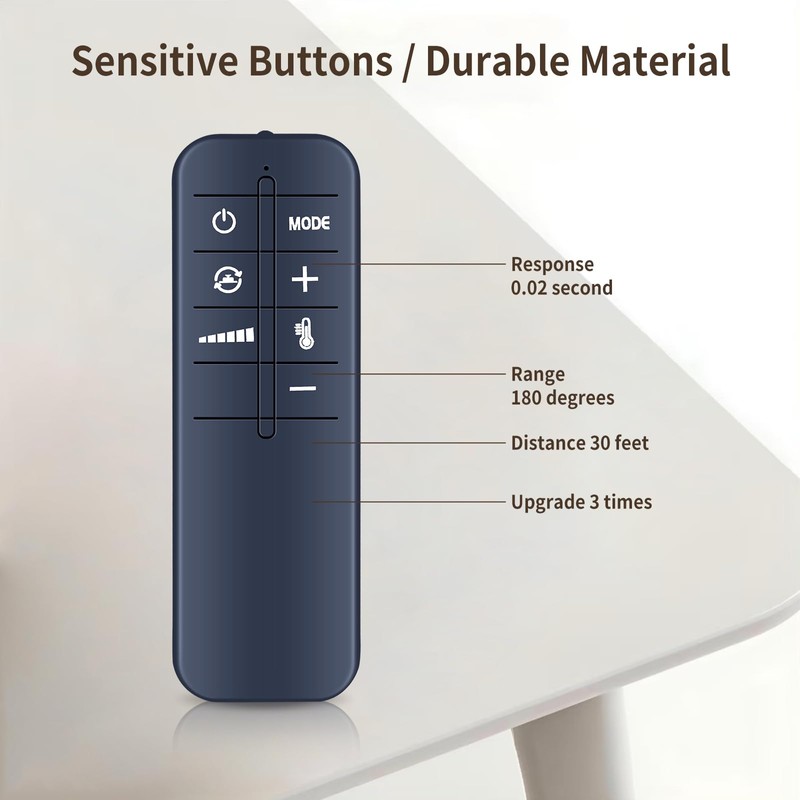 CLVIZCXOM Fan Replacement Remote Control Compatible with Delonghi DCH4590ER Thermal