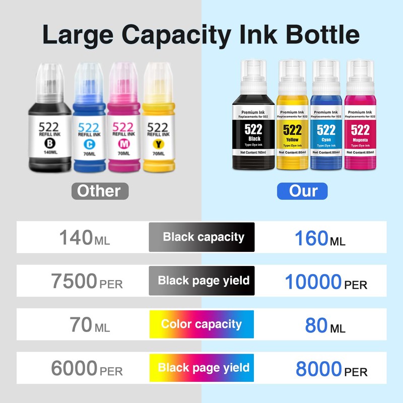 522 Ink Refill Bottles High Capacity Replacement for Epson 522