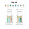 UGREEN LAN Connector, RJ45 Connector, CAT6 (50 Pieces), Self-acting RJ45
