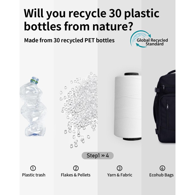 ECOHUB Backpack 40 x 20 x 25 cm for Ryanair