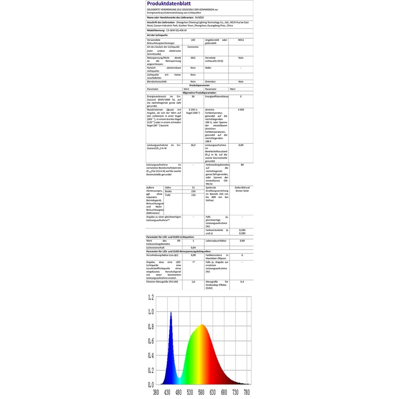 SUNZOS LED Deckenleuchte 36W Deckenlampe, 4000K 4250LM Deckenlampe Led Panel
