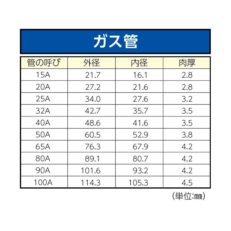 ESCO EA680P-200 Pipe Wrench 7.9 in (200 mm) [Pipe Wrench]