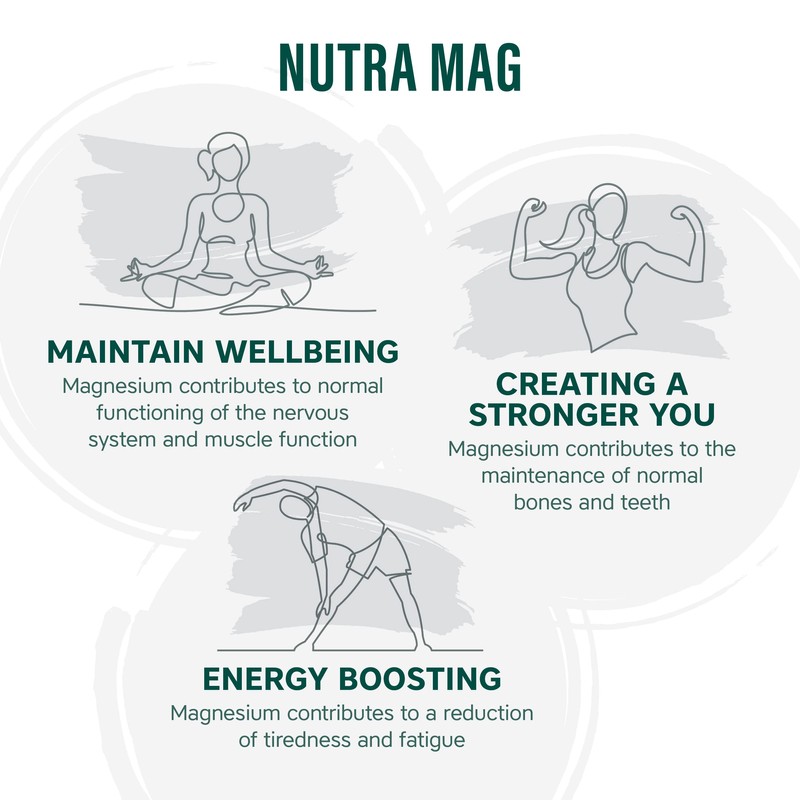 NUTRAMAG Plus - 2400mg Magnesium Citrate Tablets | Magnesium Tablets