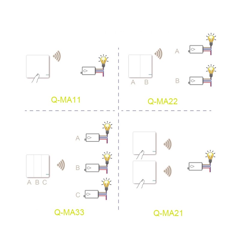 Meichoon Waterproof Wireless Light Switch and Receiver Kit No Wiring