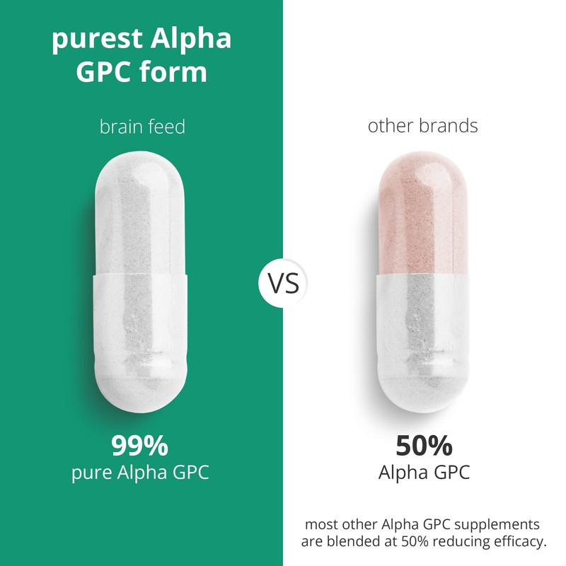 Alpha GPC Capsules (60) | 1-a-Day | 99.7%* Alpha-GPC Choline