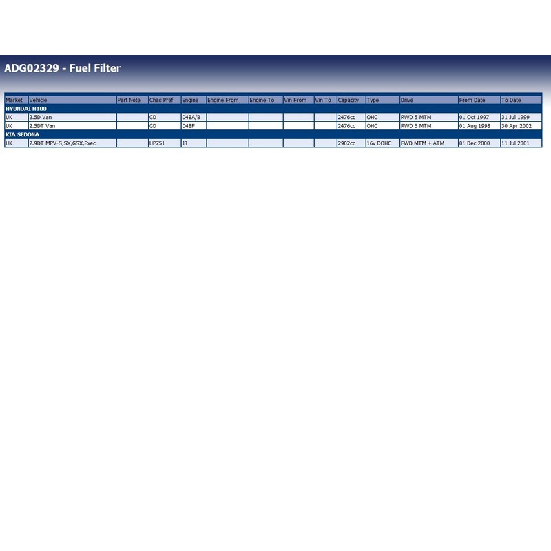 Blue Print ADG02329 FUEL FILTER WITH SEAL RING - 1