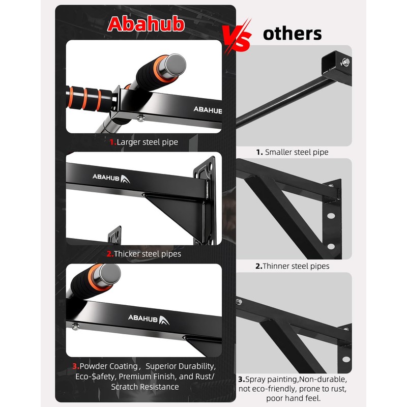 Abahub Wall Mounted Pull Up Bar,440lbs Multi-Grip Chin-Up Bar for