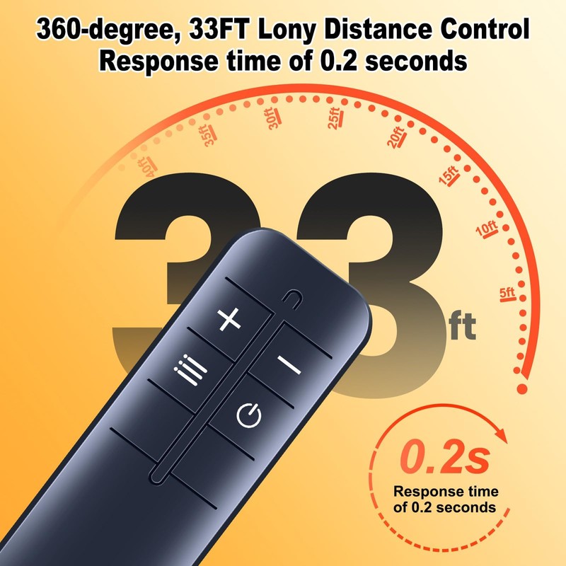 RETROSUN Replacement Remote Control for Yemsd 3 in 1 Portable