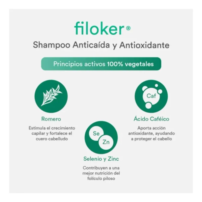 Inbiotech Filoker Shampoo 250ml Anticaída Protege Fortalece