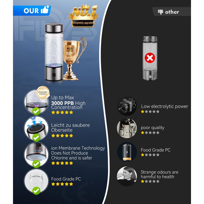 LOZLTX Elite Hydrogen Water Bottle 2025 Innovation IHSA Certified H₂/O₂