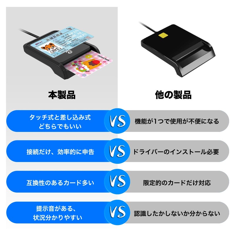 Zoweetek Contactless & Contact Type IC Card Reader Compatible with