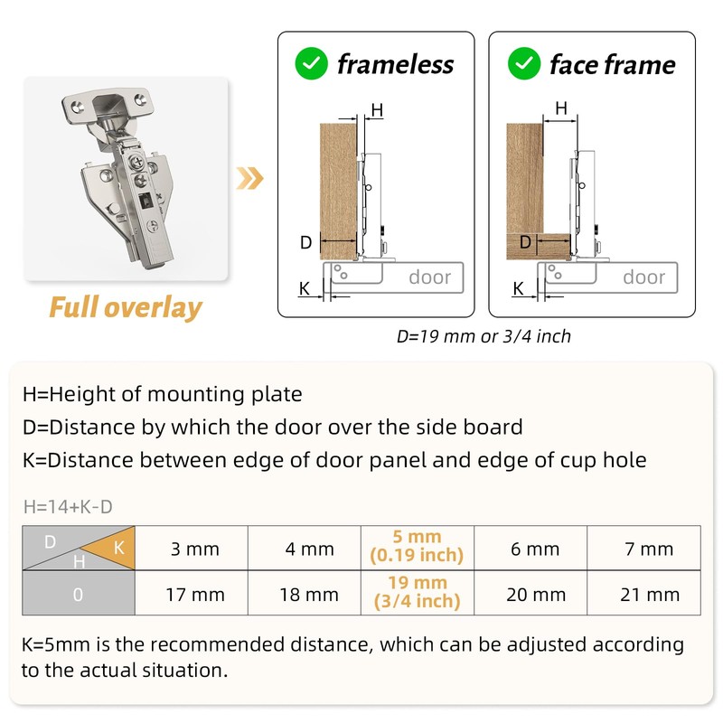 Furniware 50 Pack Full Overlay Soft Close Cabinet Hinges, Speed