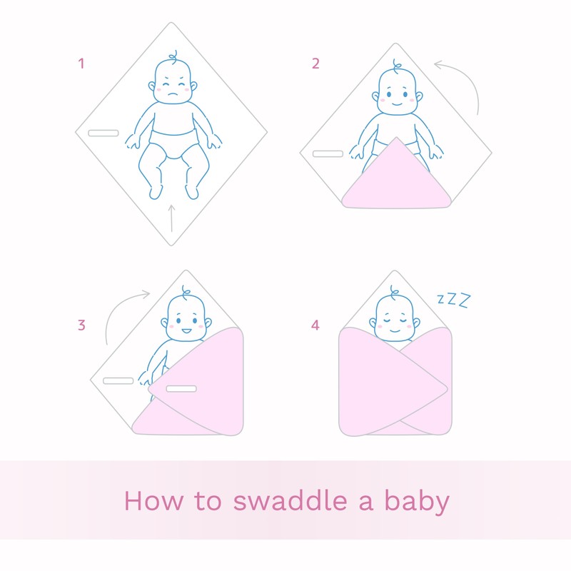 Baby Swaddle Blanket Newborn Cotton Swaddle Sleeping Bag 0-3 Months
