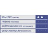 Shoeboy's Gel Slip Stop - hauchdünnes Gel-Polster verhindert das Vorrutschen
