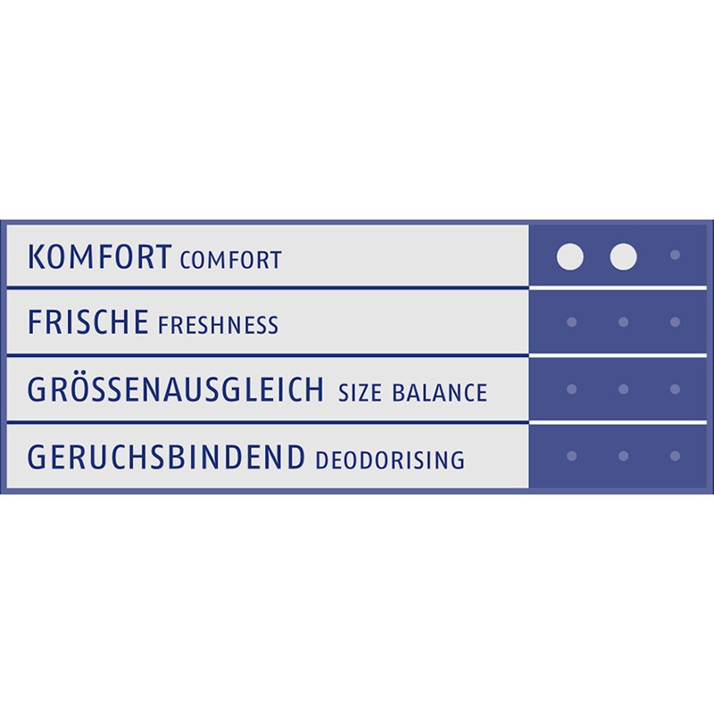 Shoeboy's Gel Slip Stop - hauchdünnes Gel-Polster verhindert das Vorrutschen