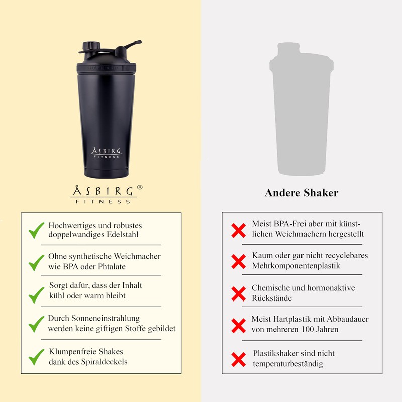 Asbirg Thermos Protein Shaker, Hot and Cold, Thermos Flask, 750