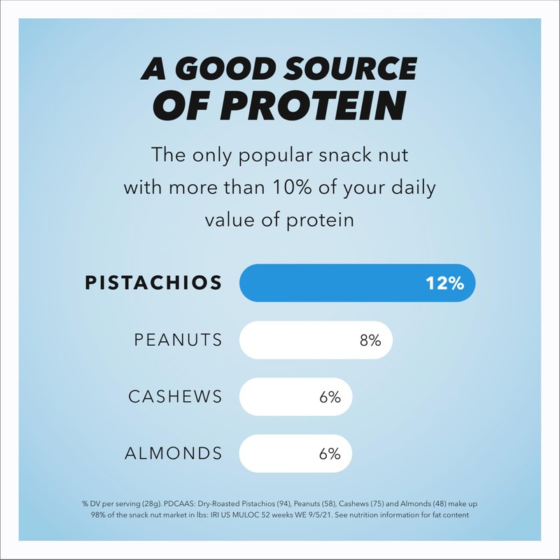 Wonderful Pistachios, Pistaches Sin Sal, 227g, Bolsa Resellable, Snack