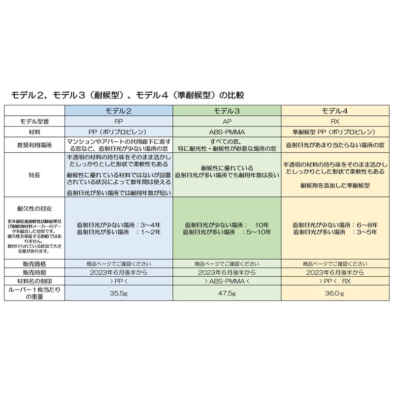 Air Lover Model 2 (Random PP) Set of 6