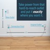 Legrand - Wiremold in-Wall Outlet Relocation Kit, White in-Wall Power